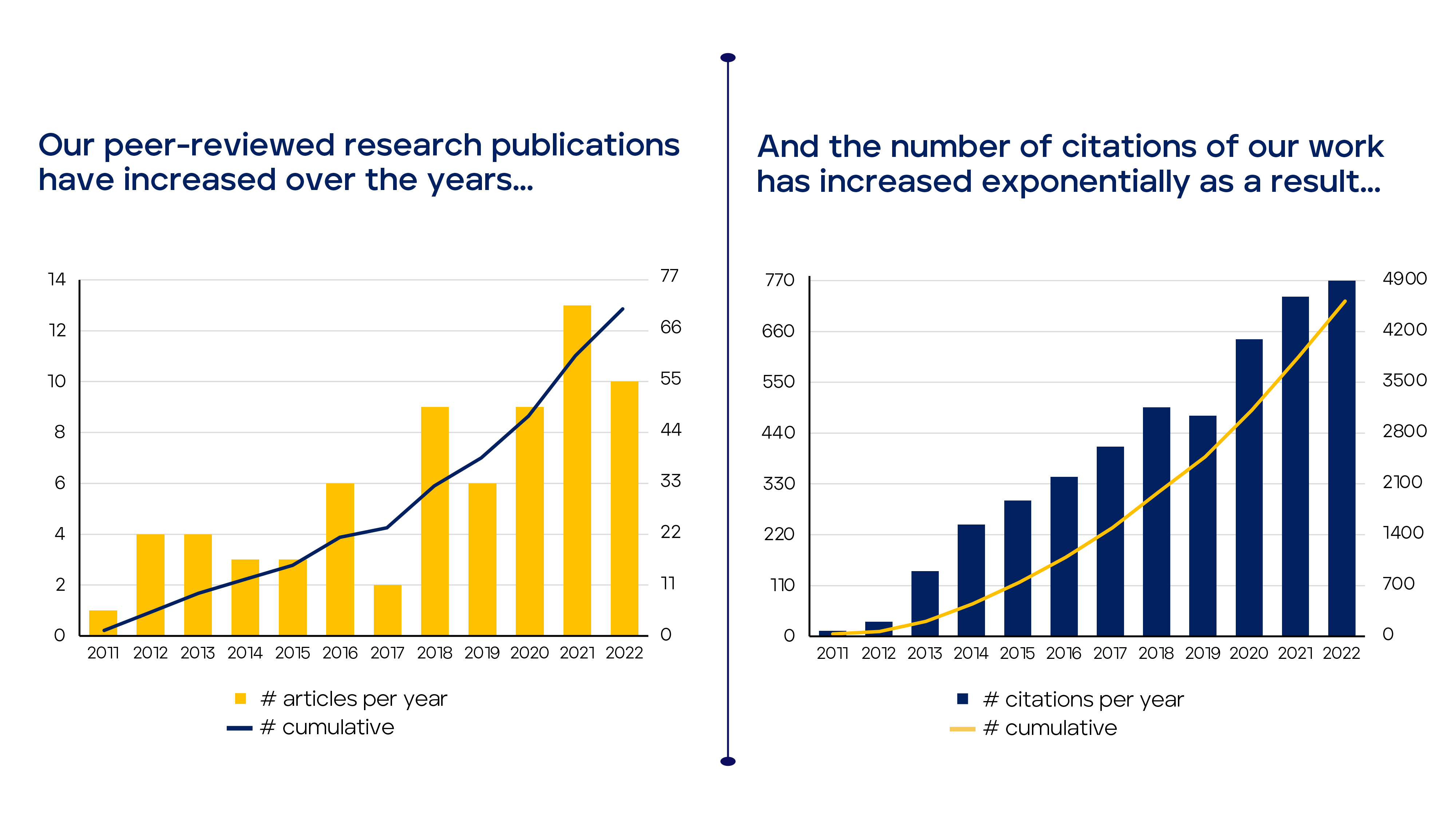 Research Page - Graphs