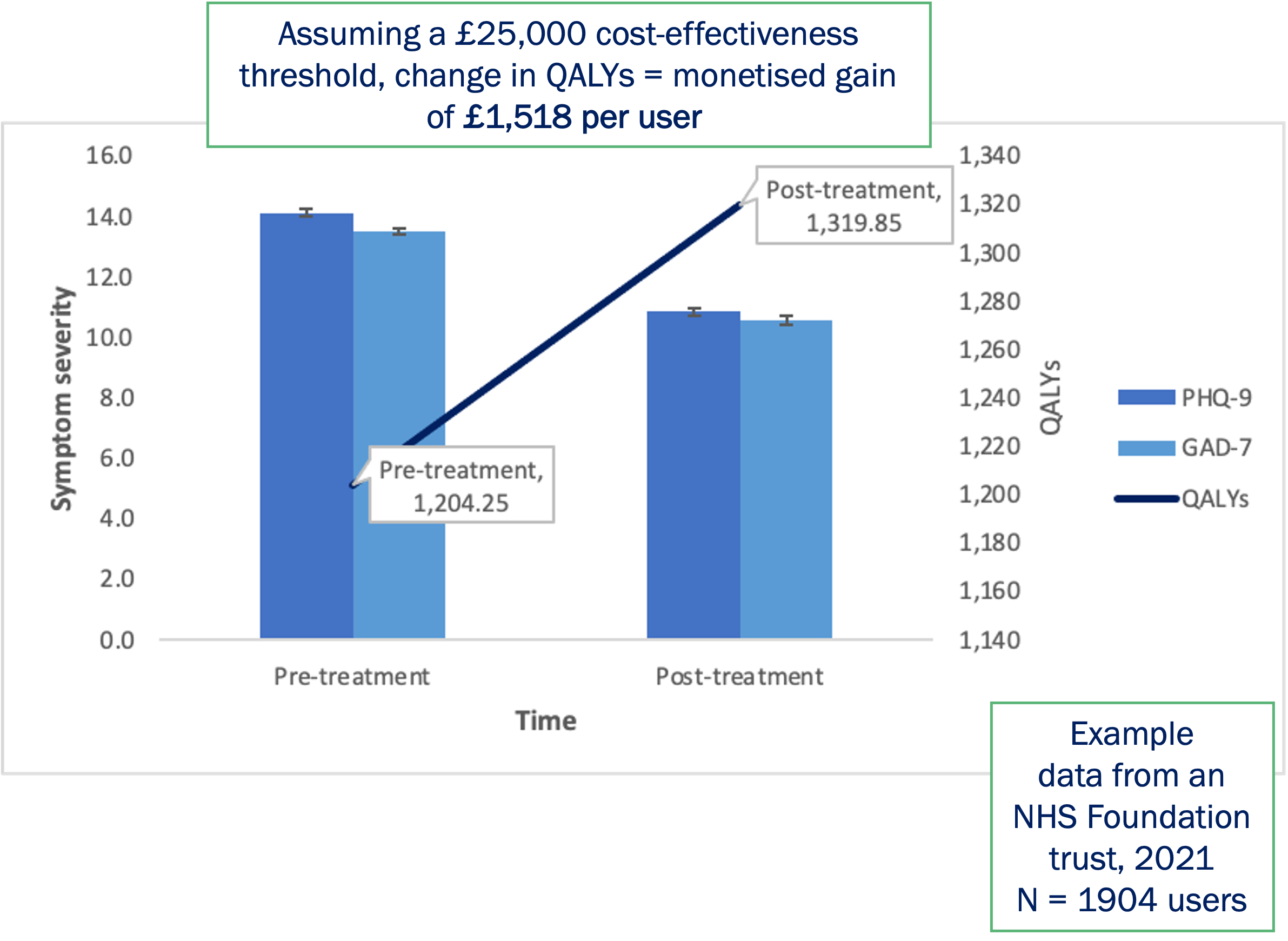 UK case study