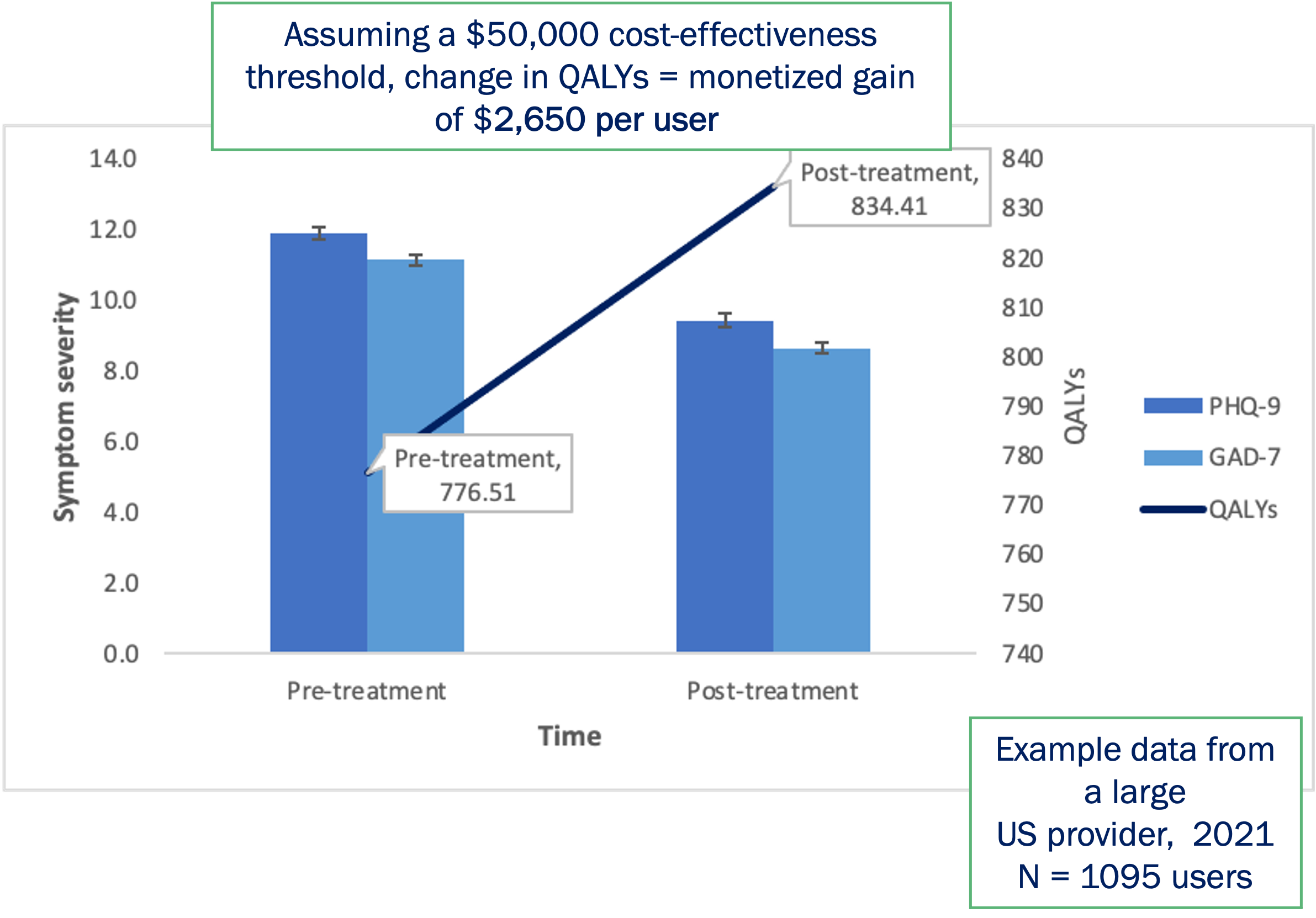 US case study